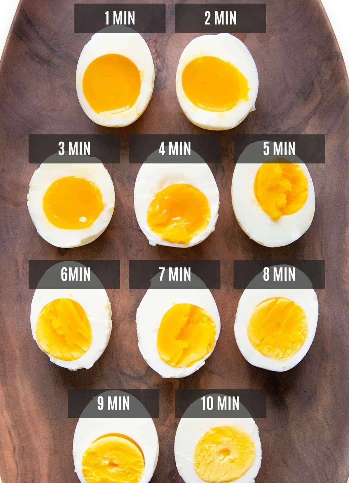 время варки яиц