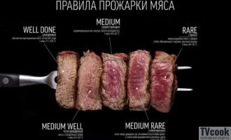 степень прожарки мяса